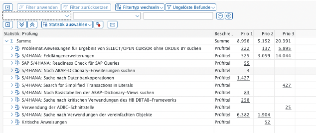 S/4HANA Readiness Ergebnis
