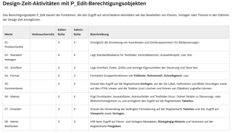 Screen Personas Berechtigungen (Teil 2)